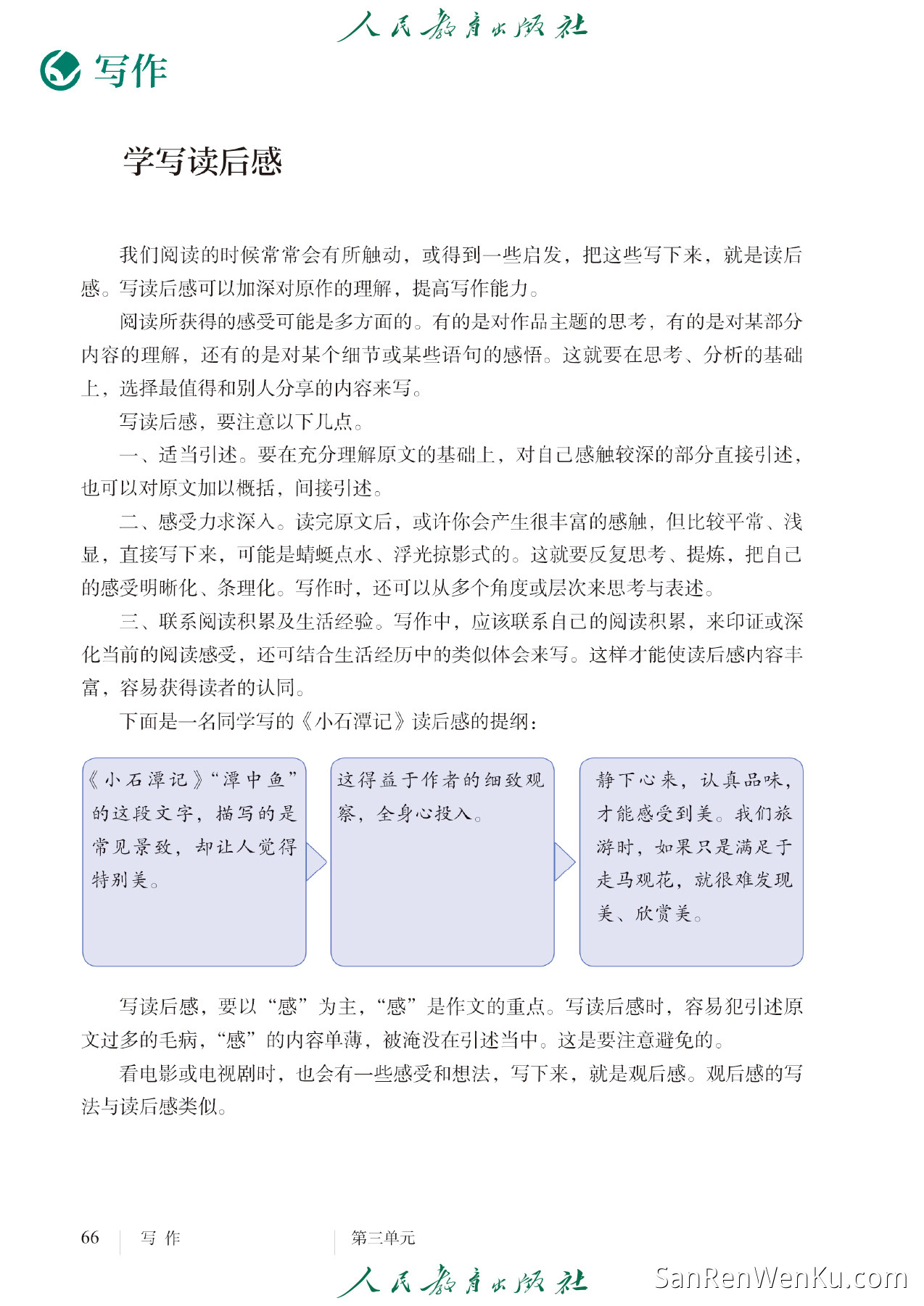 写作:学写读后感 - 74